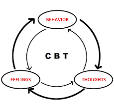 Cognitive Behavioral Based Therapies: CBT, ACT, DBT